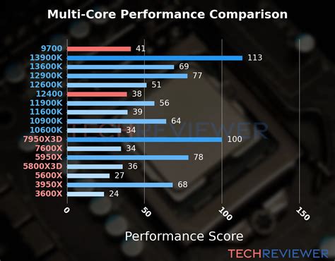 i5 1240p|i5 1240p vs i5 11400h.